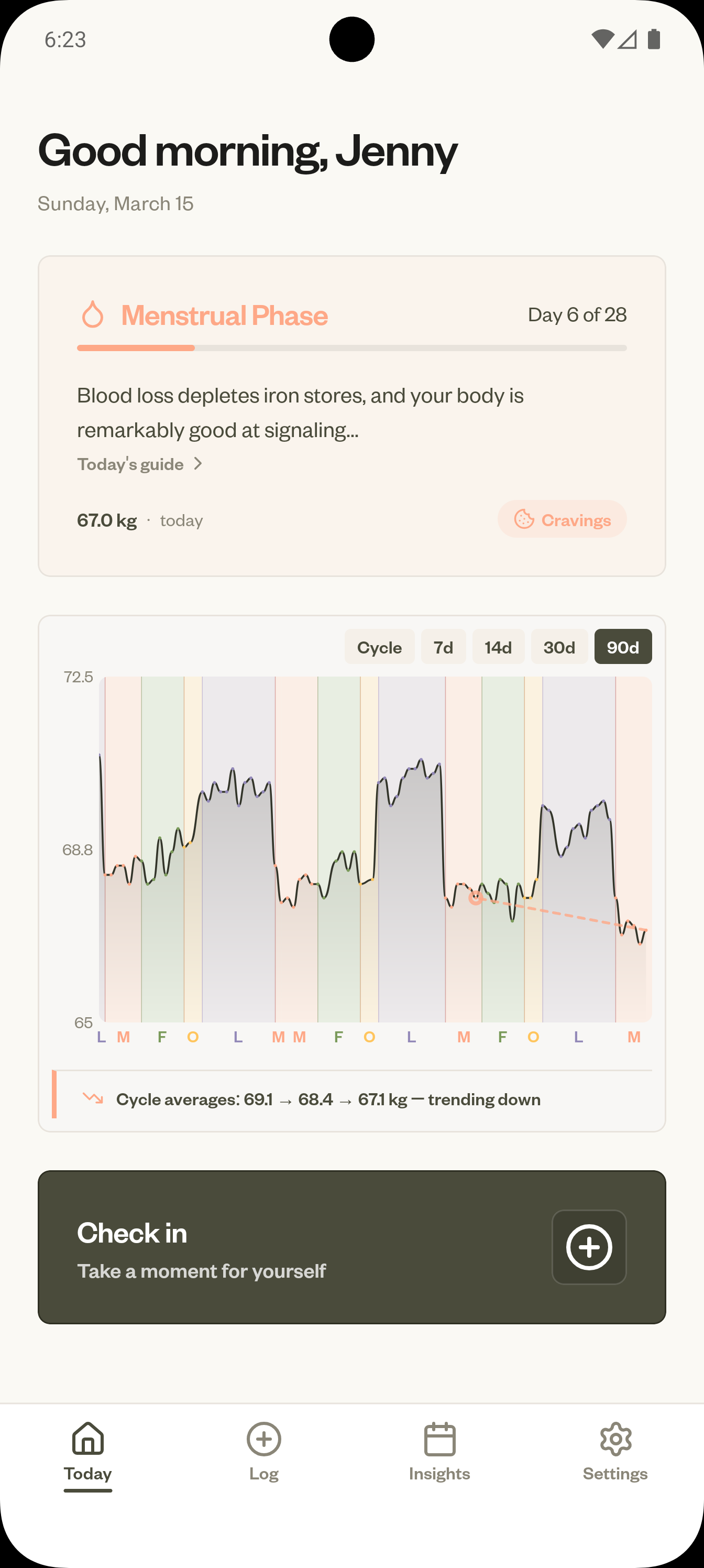 Wavara app home screen showing cycle phase, weight tracking graph with phase bands, and daily check-in